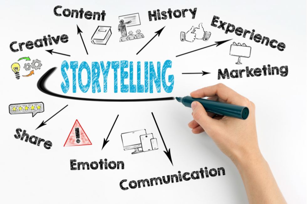 El Poder del Storytelling: Cómo Contar Historias que Venden